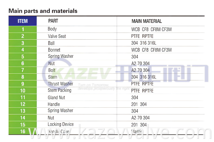 Three - piece butt welding ball valve Parts